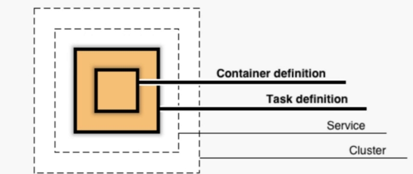 ECS-diagram