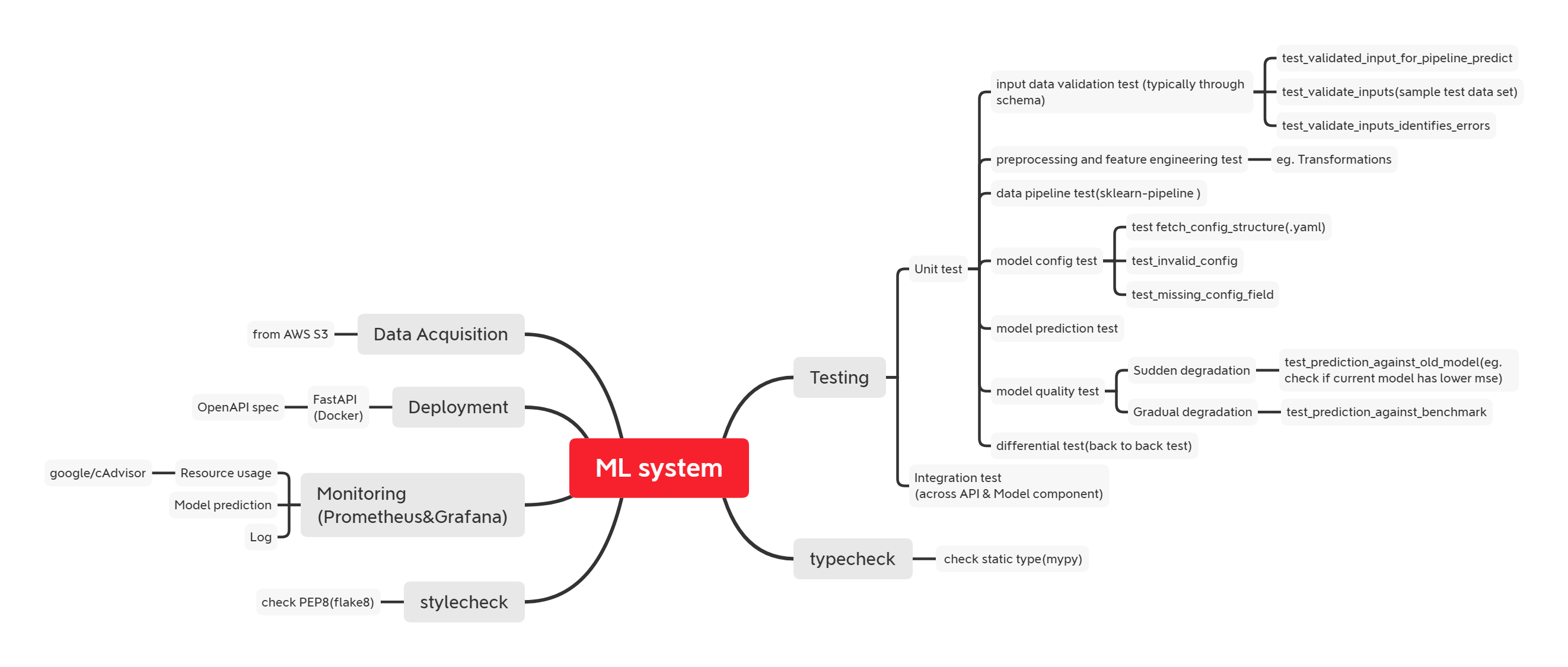 MLsystem