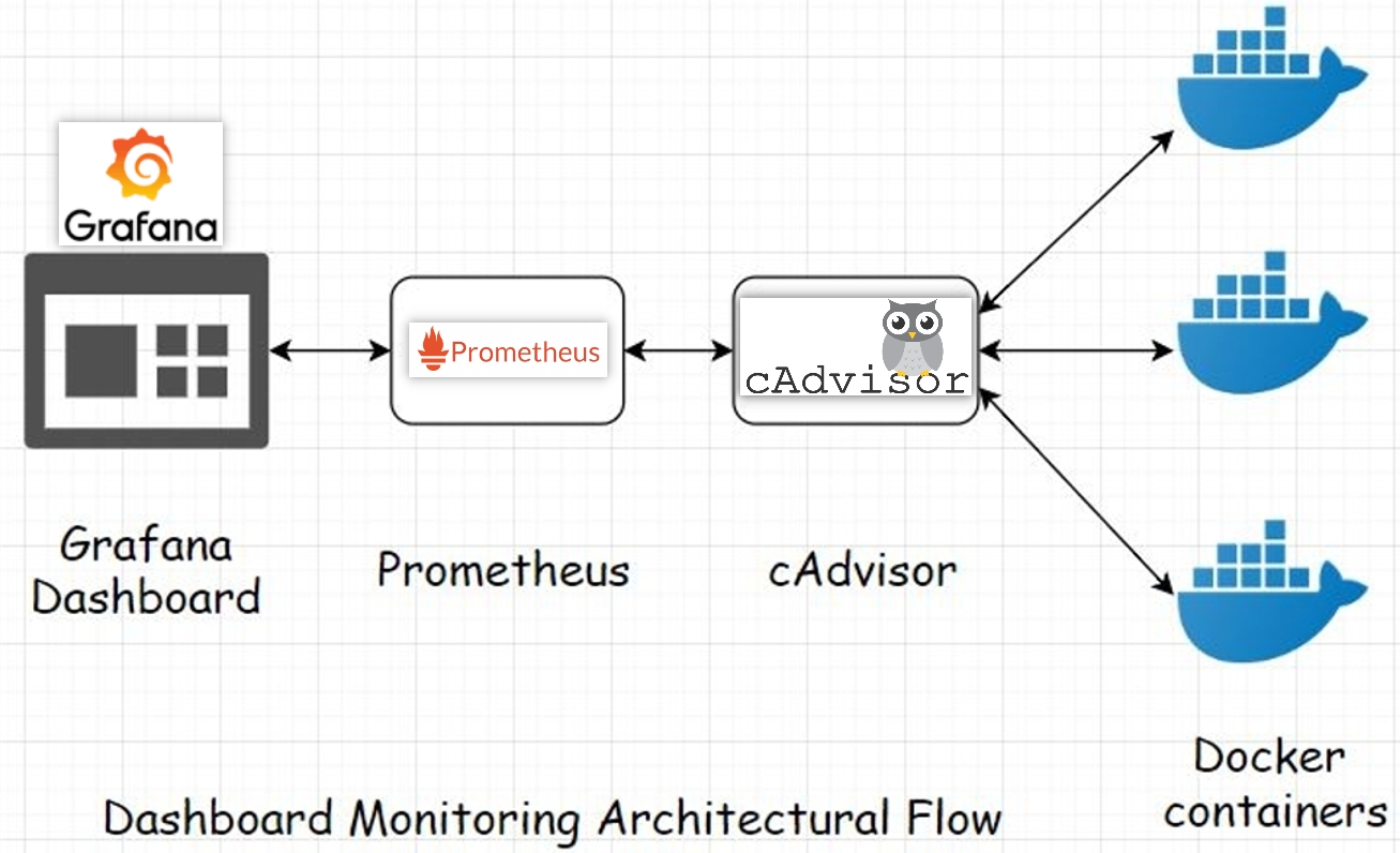 cAdvisor