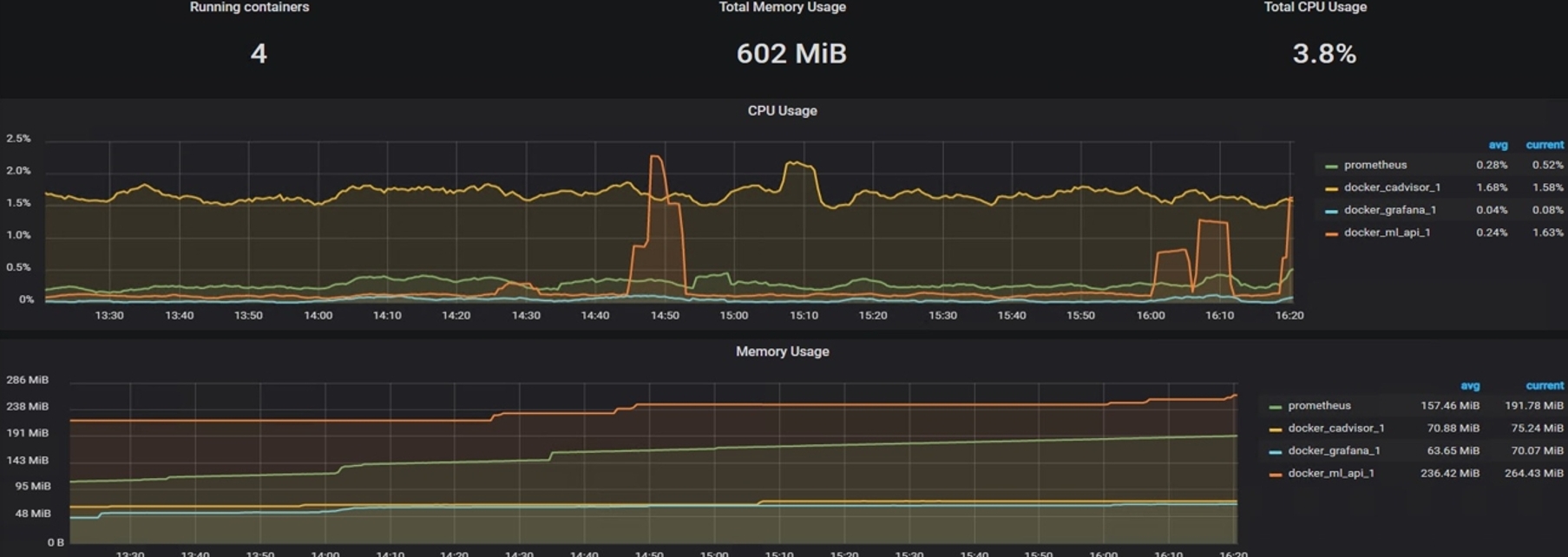 docker-monitor