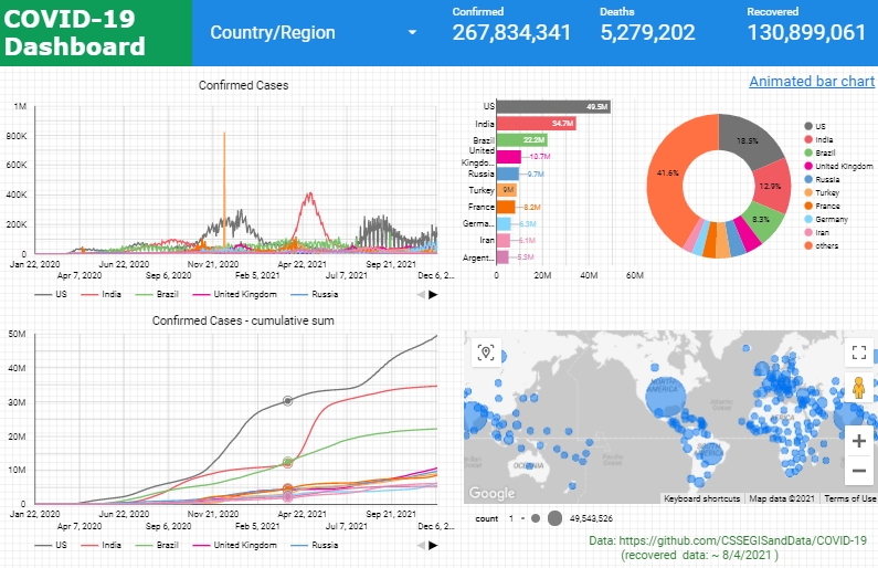 covid-dashboard