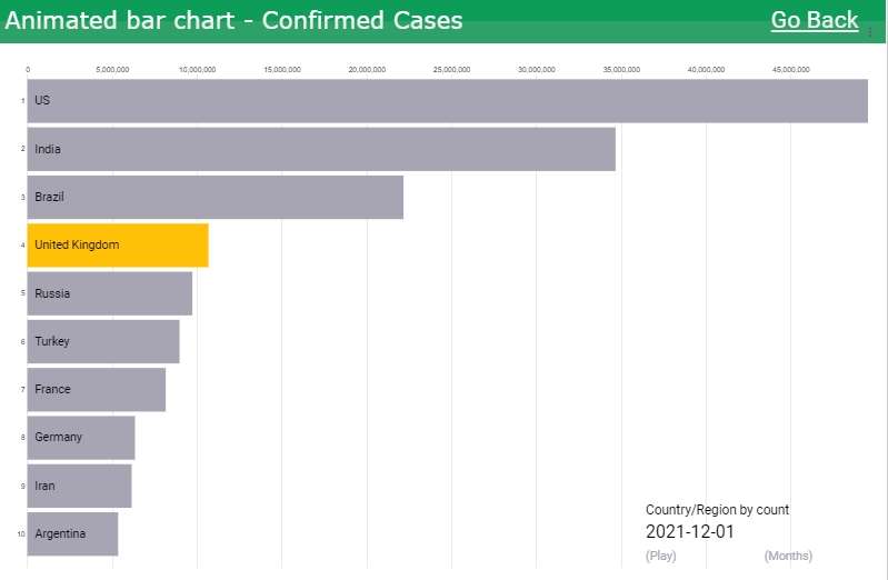 animated_bar_chart