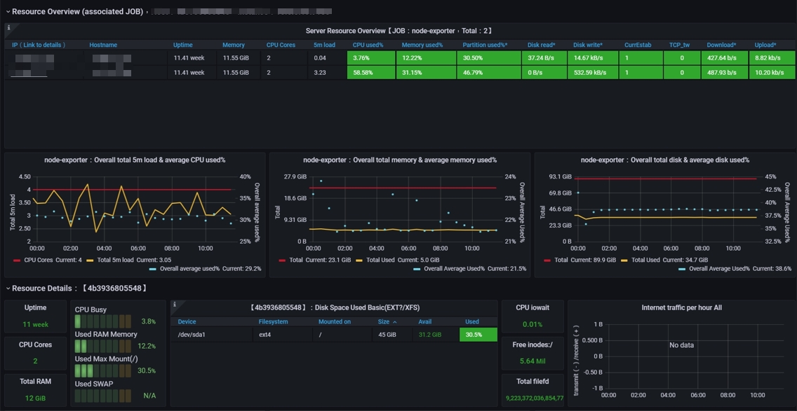 grafana_node