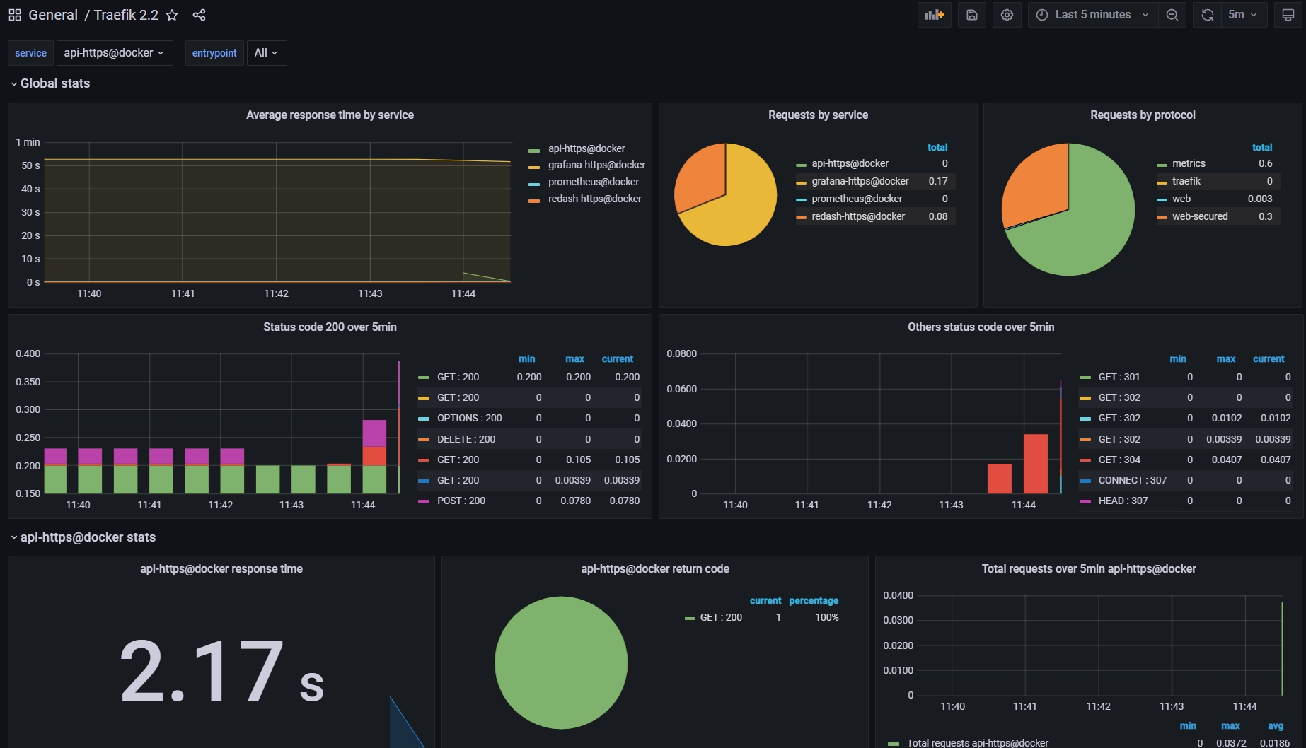 grafana_traefik