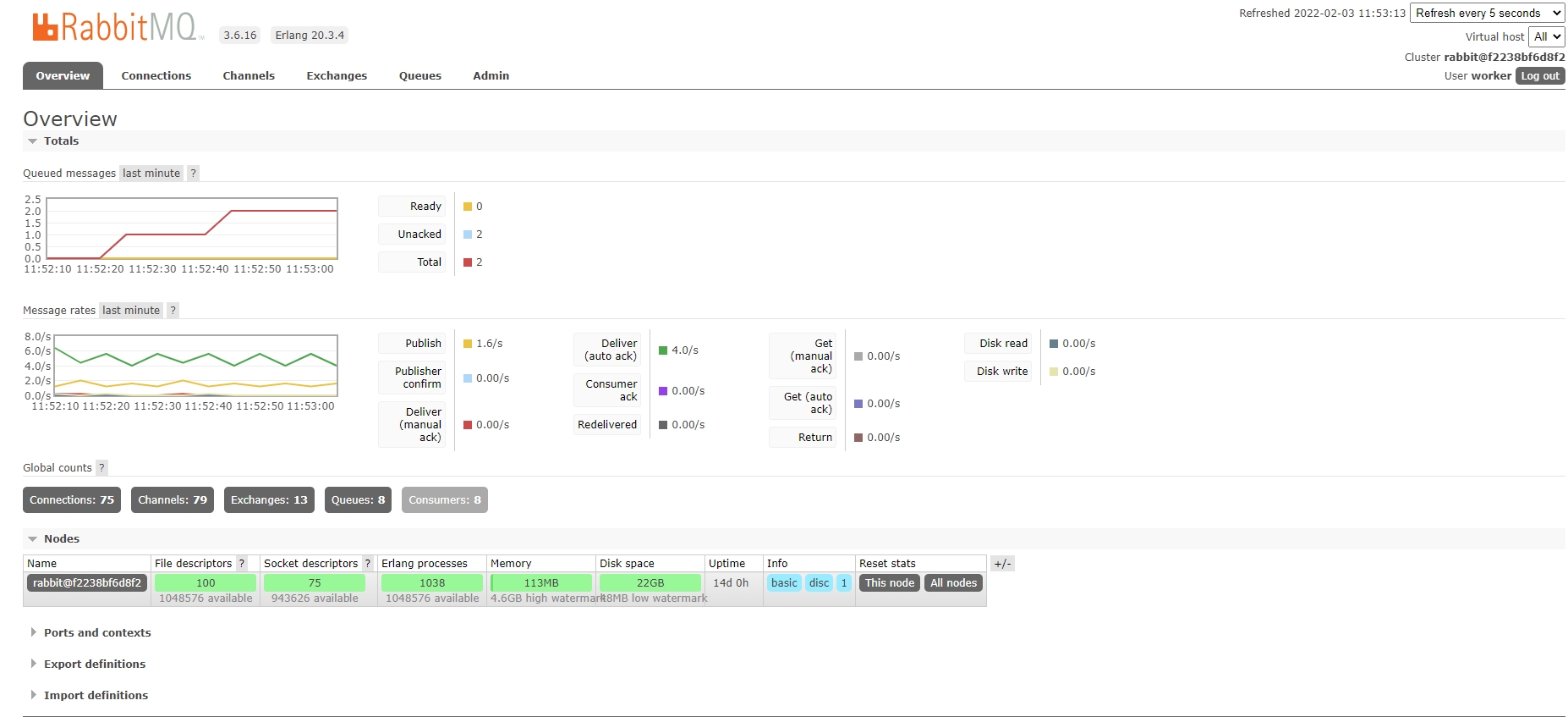 RabbitMQ_overview