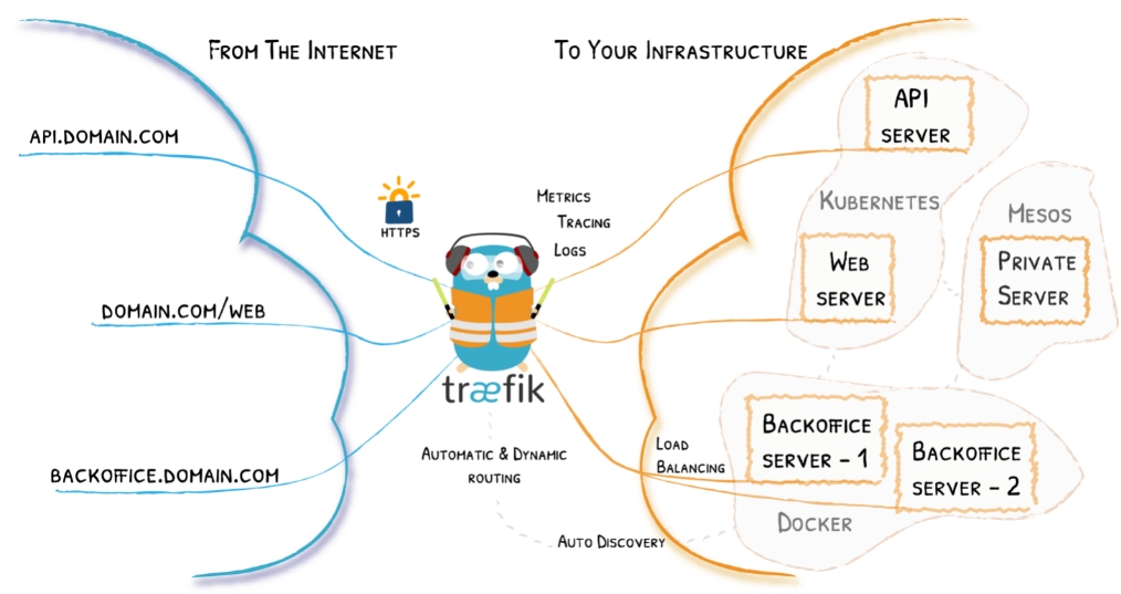 traefik